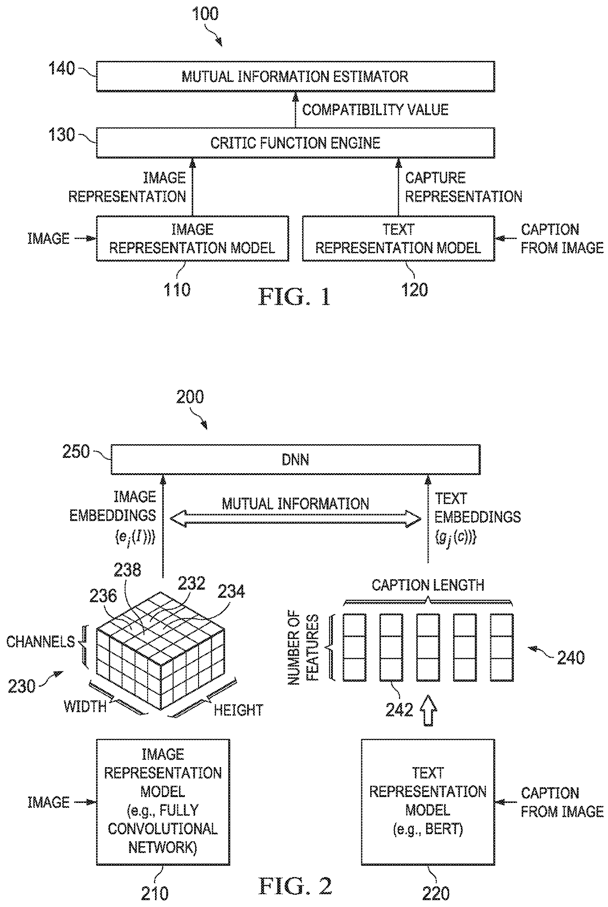 Joint representation learning from images and text