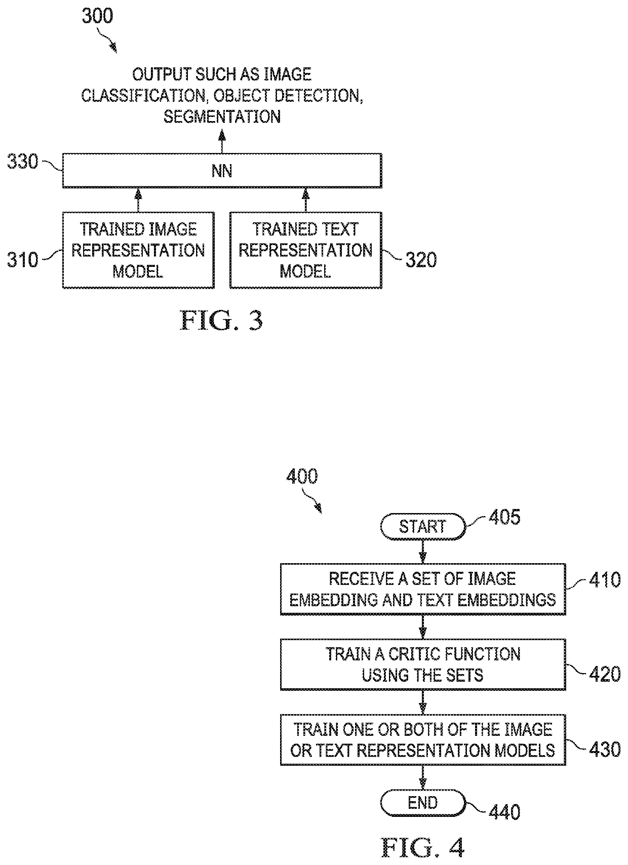 Joint representation learning from images and text