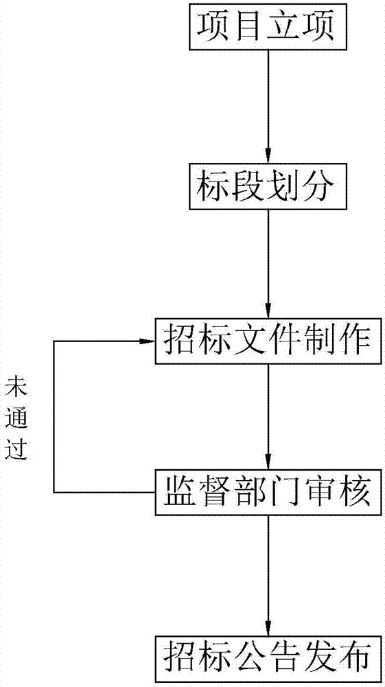 Bidding information acquisition system and method