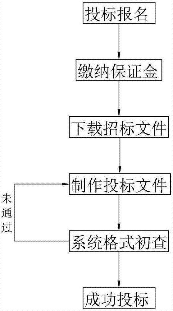 Bidding information acquisition system and method