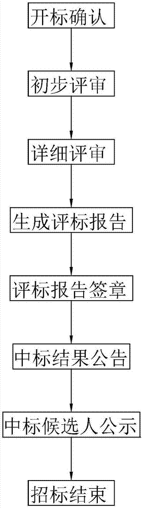 Bidding information acquisition system and method