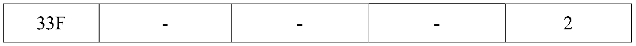 Immune combined preparation and preparation method and application thereof