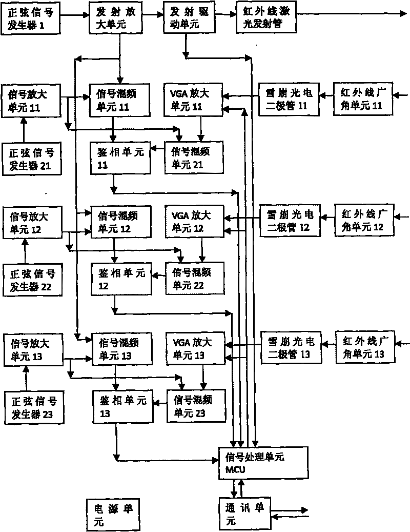 Method for recognizing touch screen touch point for laser range finding