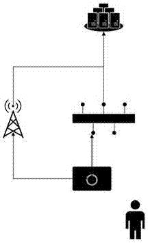 Multi-functional intelligent forest fire prevention broadcasting device based on cloud service