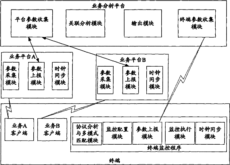 Data processing method and device