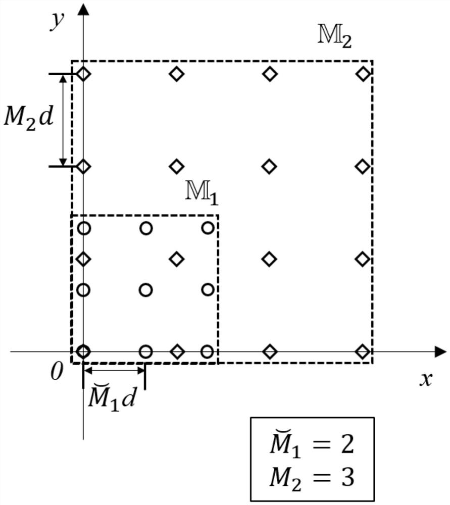 A design method of planar coprime array based on sum-difference synergy array construction