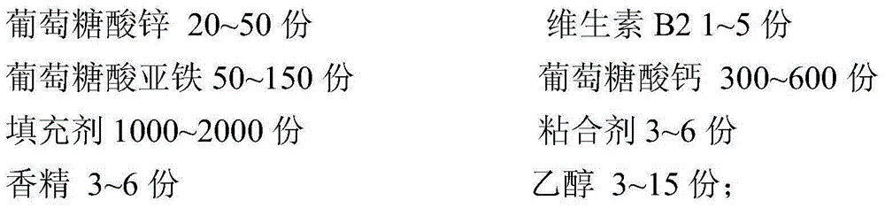 Compound zinc-iron calcium granule and preparation method thereof