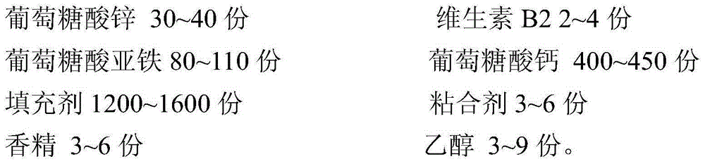 Compound zinc-iron calcium granule and preparation method thereof