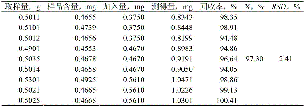 Method for quickly measuring content of flavonoid constituents in paniculata