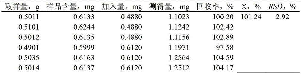 Method for quickly measuring content of flavonoid constituents in paniculata