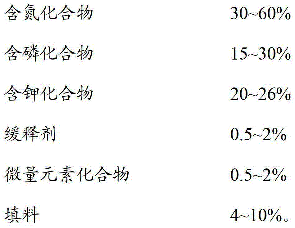 Colorful slowly-releasing compound fertilizer and preparation method thereof