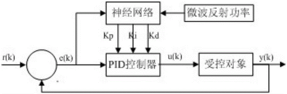 A distributed microwave heating and drying control device and method