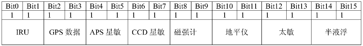 A closed-loop semi-physical simulation test method for attitude and orbit control suitable for fast-response satellites