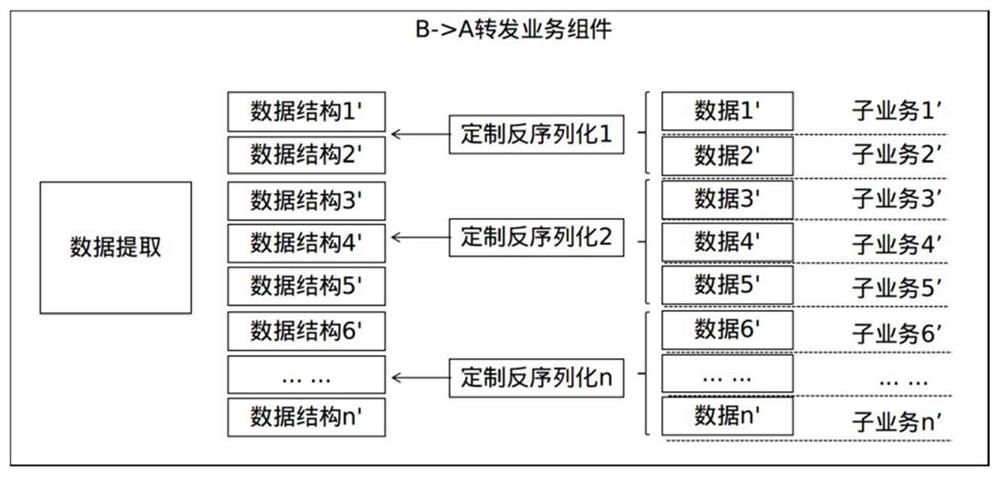 Third-party communication library bridging method and system adaptive to unreal engine application