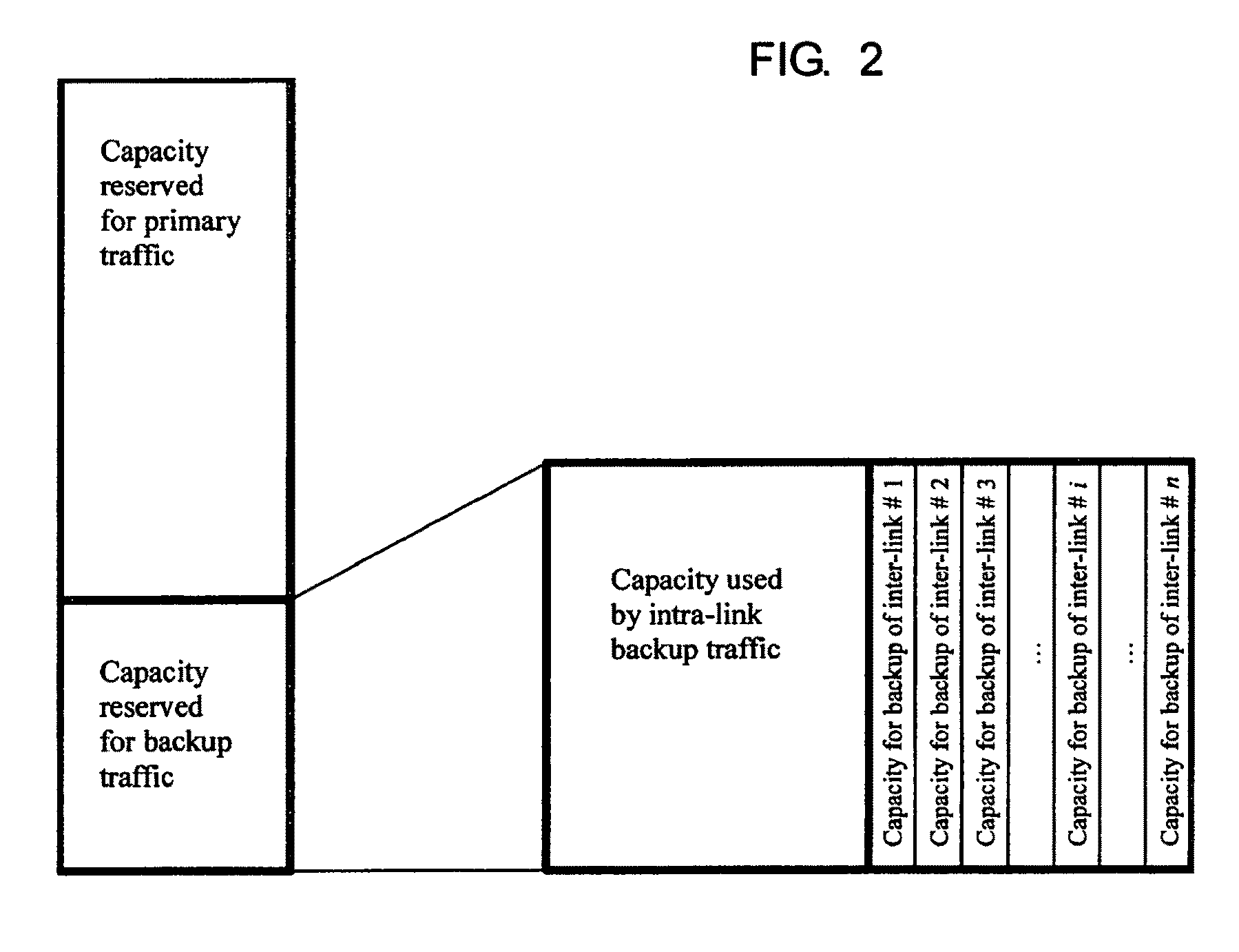 Multi-domain network and method for multi-domain network