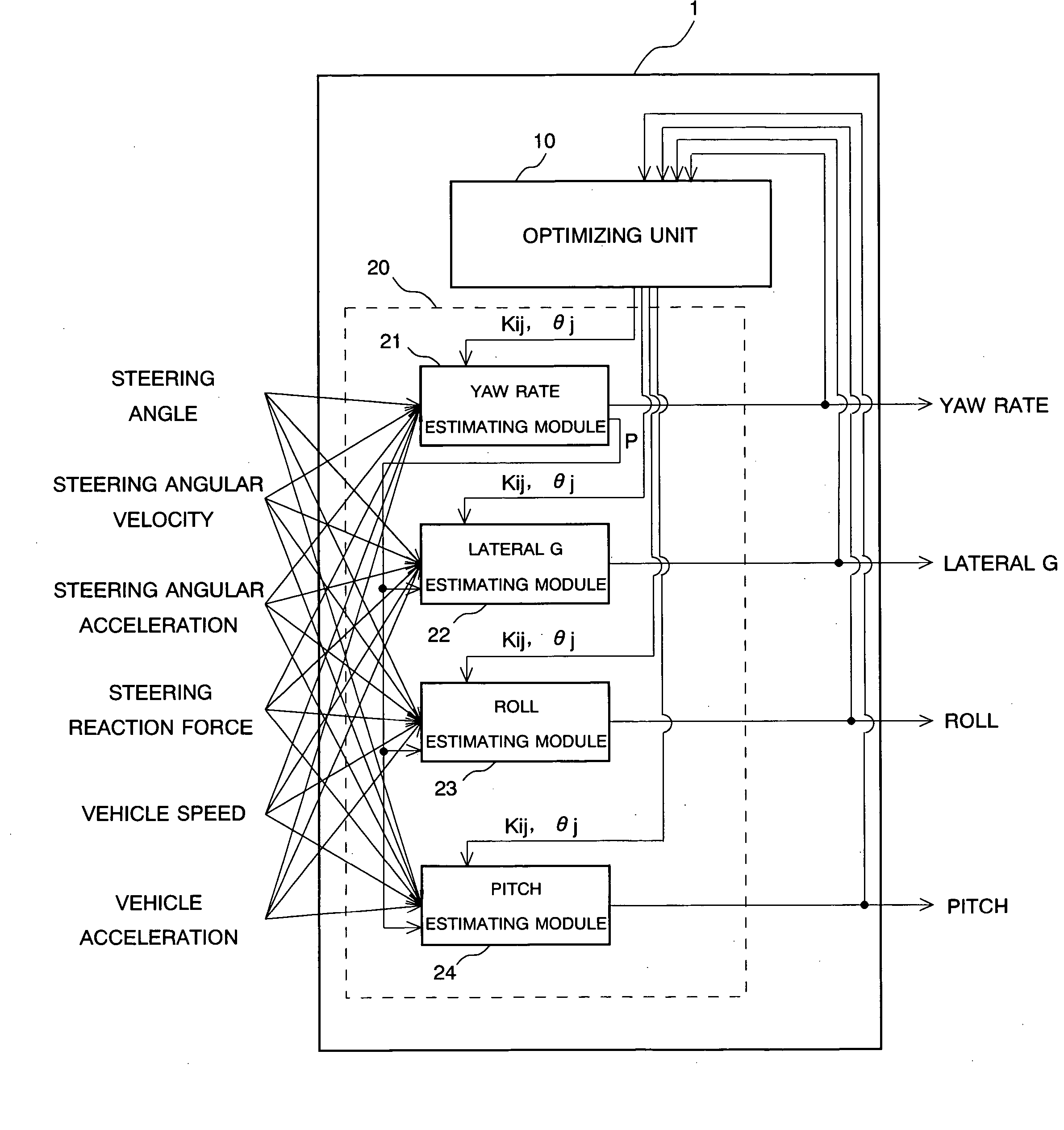 Vehicle motion model generating device and method for generating vehicle motion model