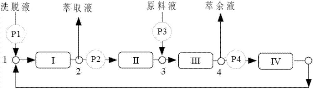 Method of separating and purifying eicosapentaenoic acid ester and docosahexaenoic acid ester via simulated moving bed chromatography