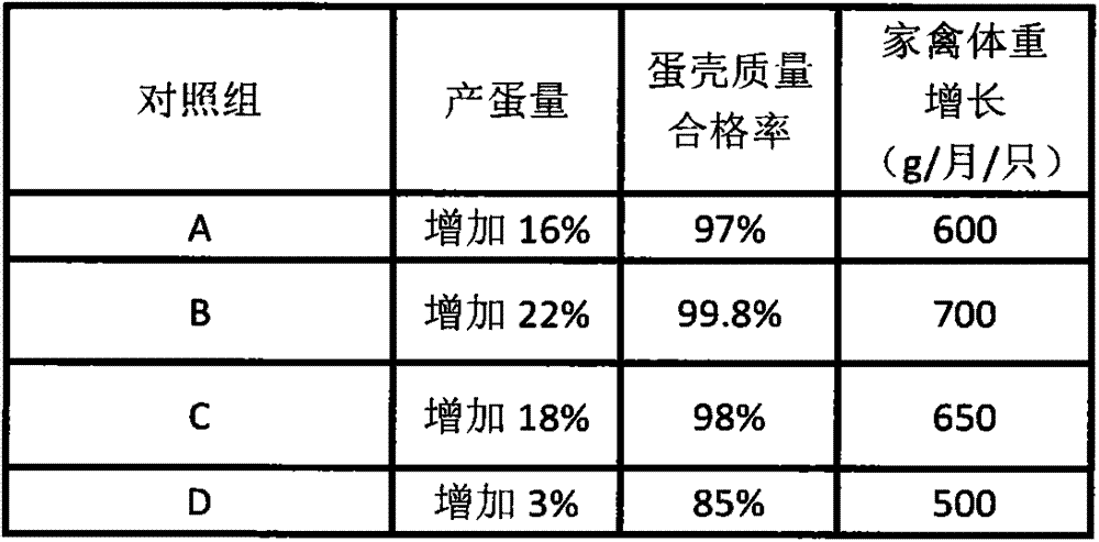 Shell utilization method