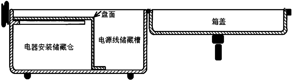 A low-voltage intelligent power supply box for electrical test