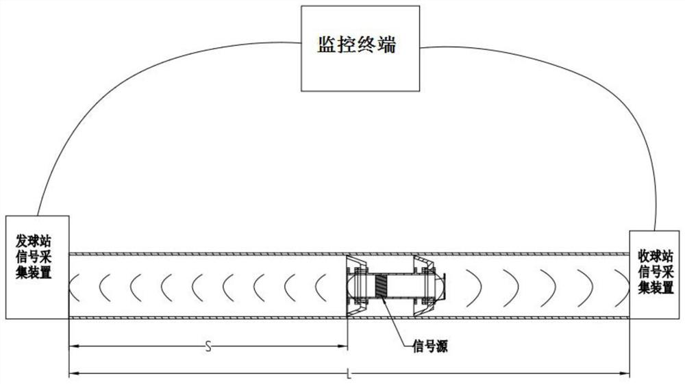 Real-time tracking and positioning system and method for detector in pipeline