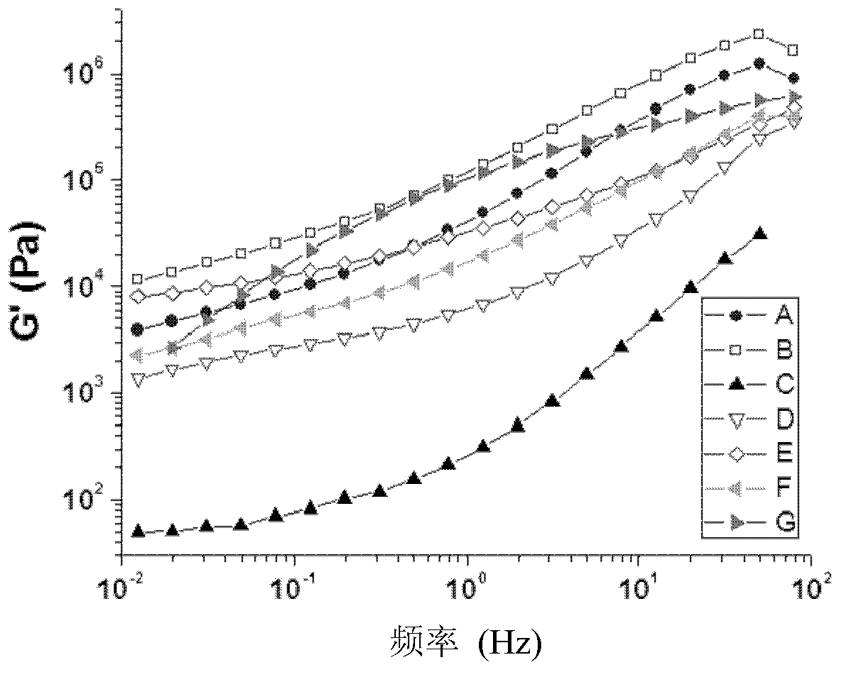 Hydrocolloid adhesive and hydrocolloid dressing