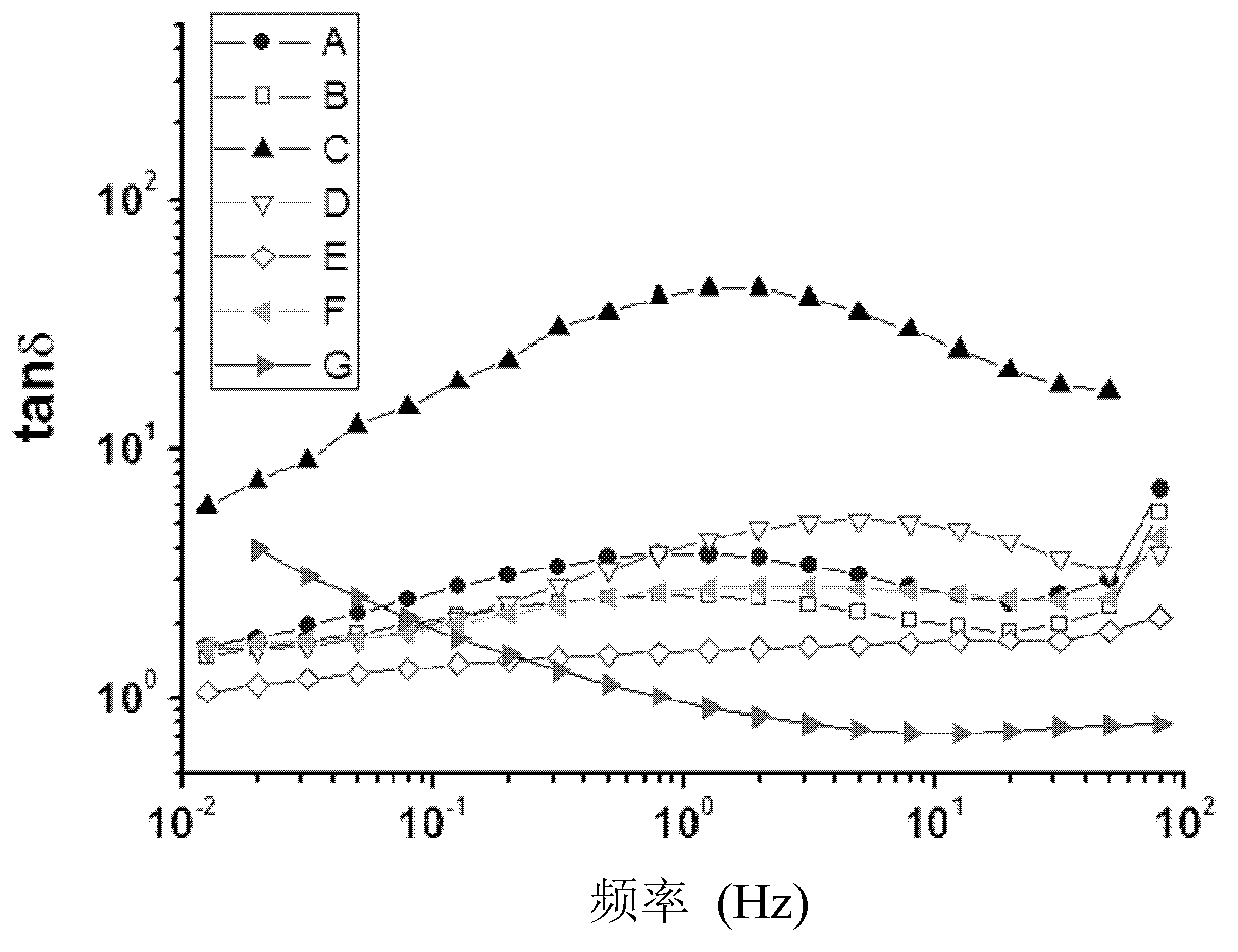 Hydrocolloid adhesive and hydrocolloid dressing