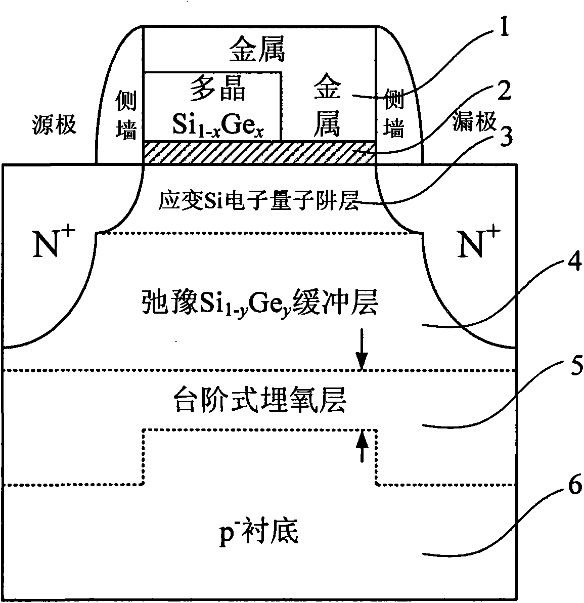 Polycrystalline Si1-xGex/metal parallel covering double-gate strained SiGe-on-insulator (SSGOI) n metal oxide semiconductor field effect transistor (MOSFET) device structure