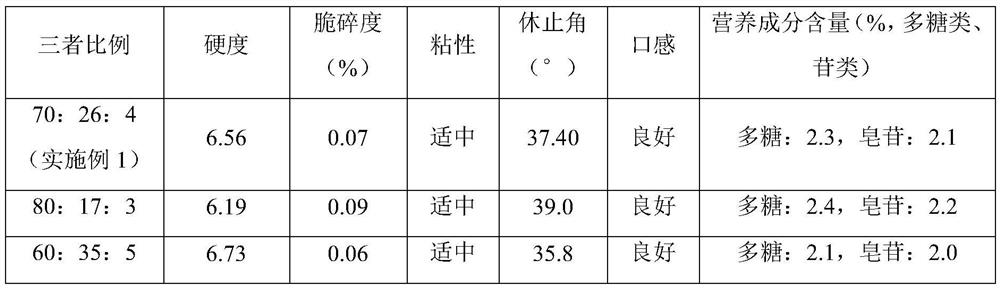 Preparation method of polygonatum sibiricum tablet candy