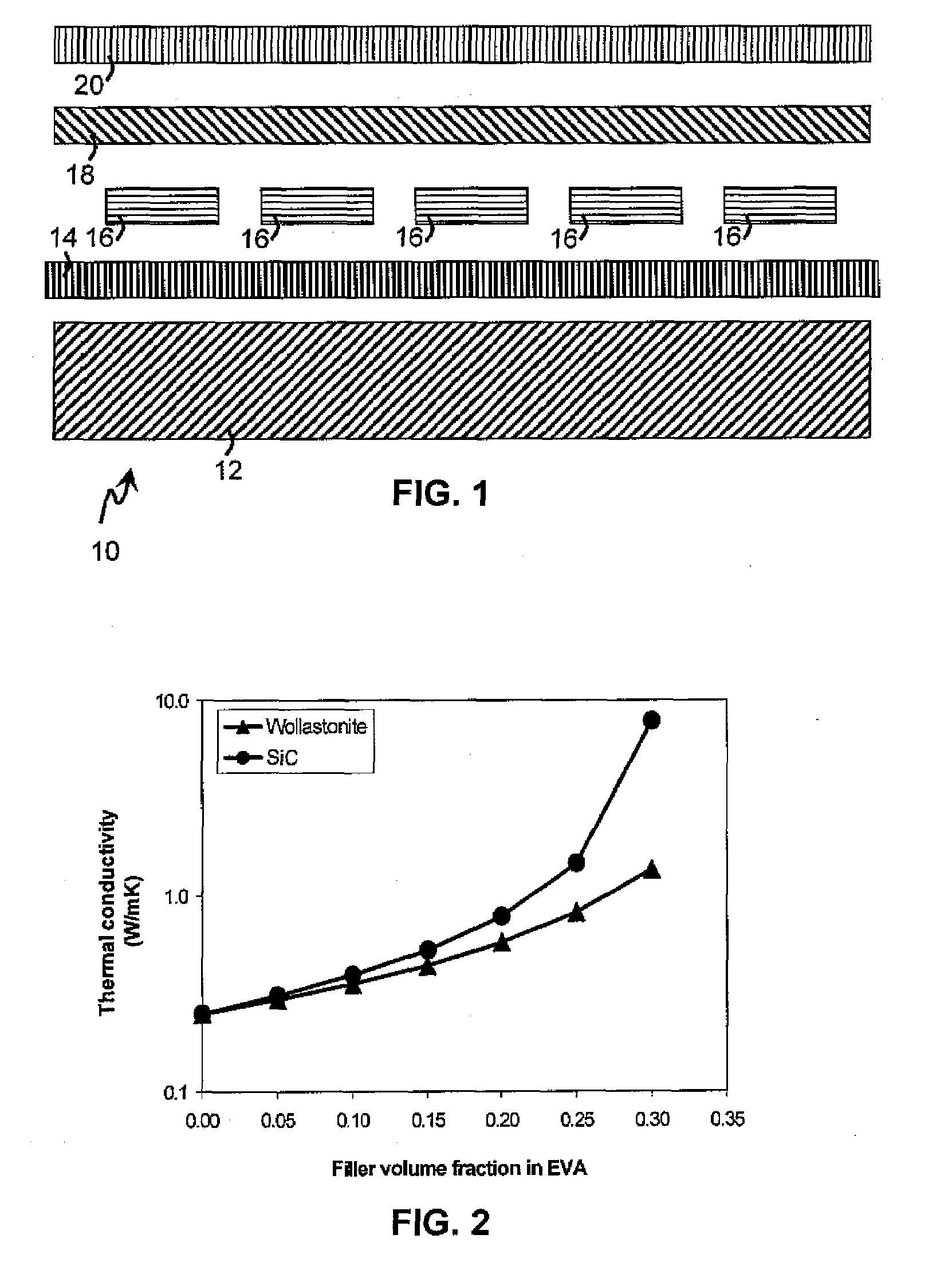 Thermal Conducting Materials for Solar Panel Components