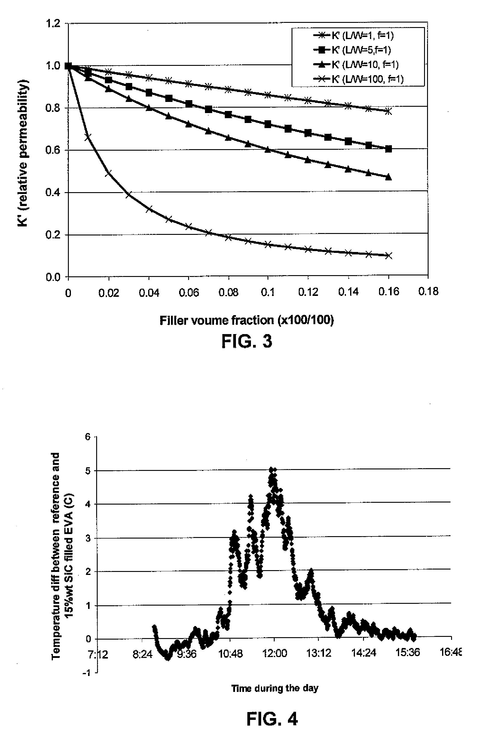 Thermal Conducting Materials for Solar Panel Components