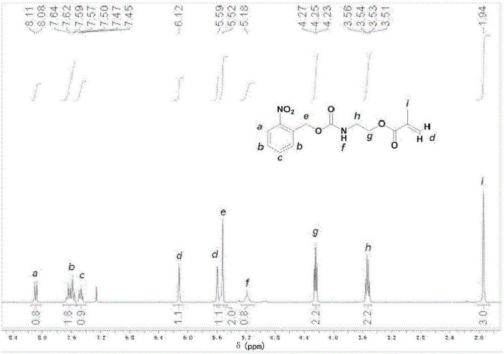 Amphiphilic block polymer, polymer vesicle, preparation method and application thereof