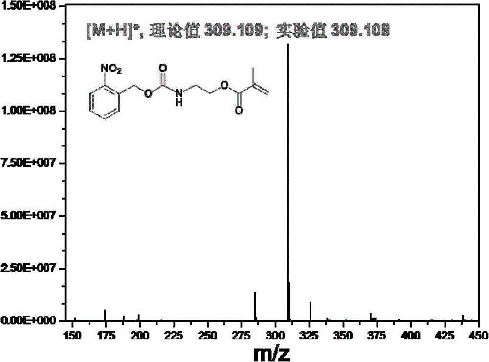 Amphiphilic block polymer, polymer vesicle, preparation method and application thereof