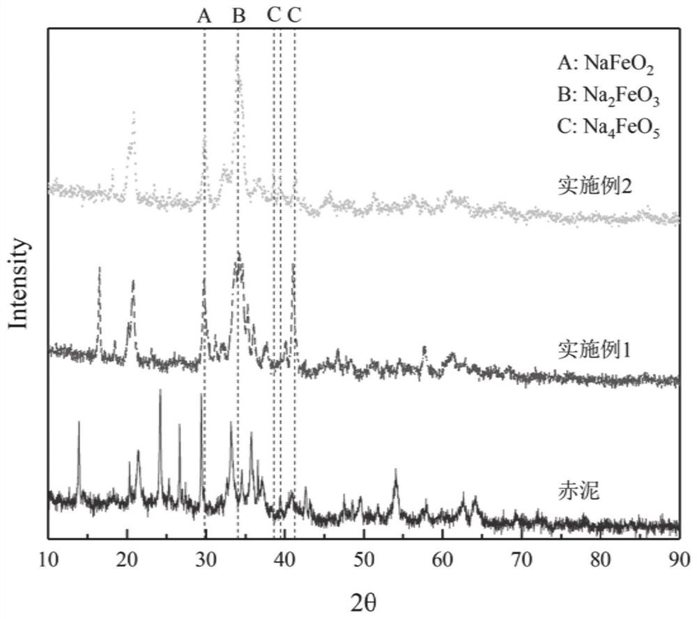 Red mud-based ferrate mixture soil remediation agent as well as preparation method and application thereof