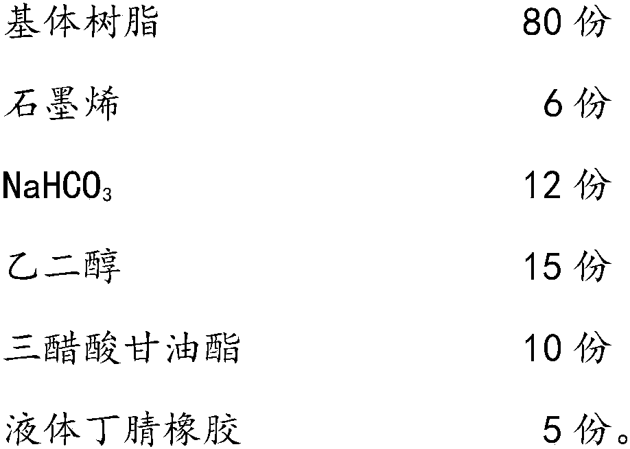 Novel environment-friendly foamed material as well as preparation method and foaming process thereof