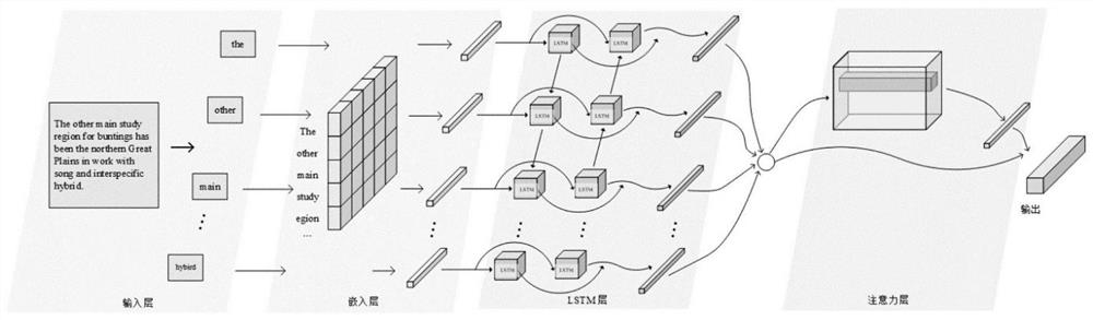 Fine-grained cross-media retrieval method based on multi-model network