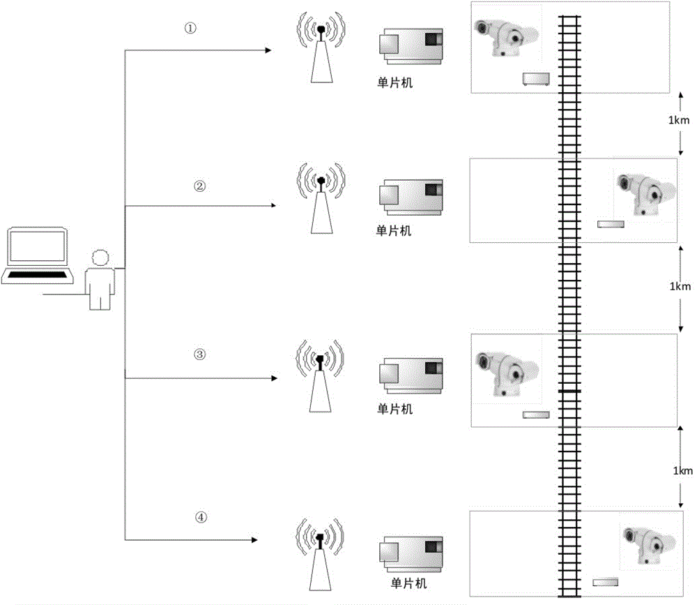 High-definition railway line safety monitoring system based on laser positioning