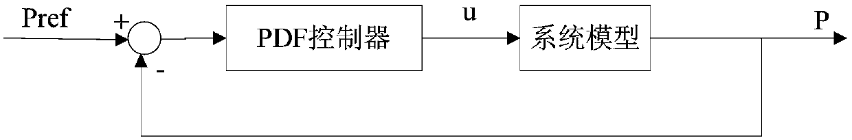 Control method and device for flywheel energy storage system