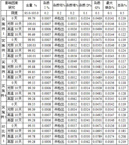 Amisulpride tablet and method for preparing same