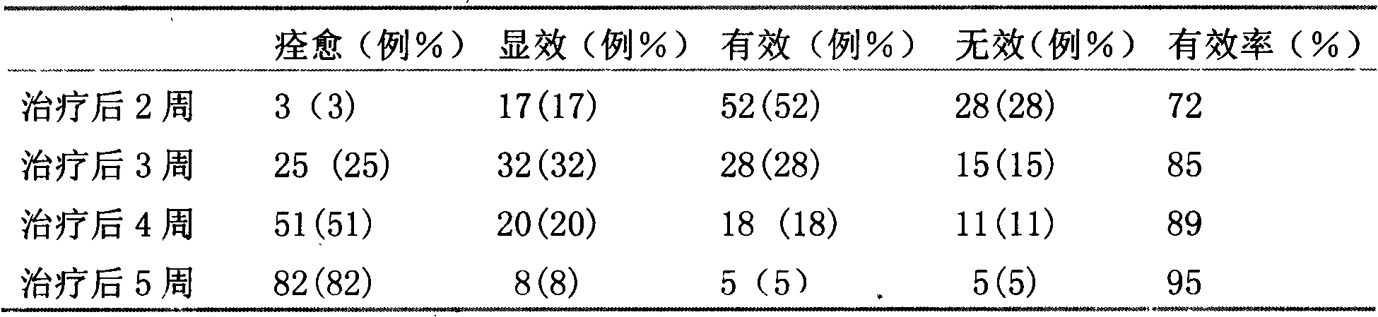 Chinese medicinal oral liquid for smoothing heart and enhancing intelligence