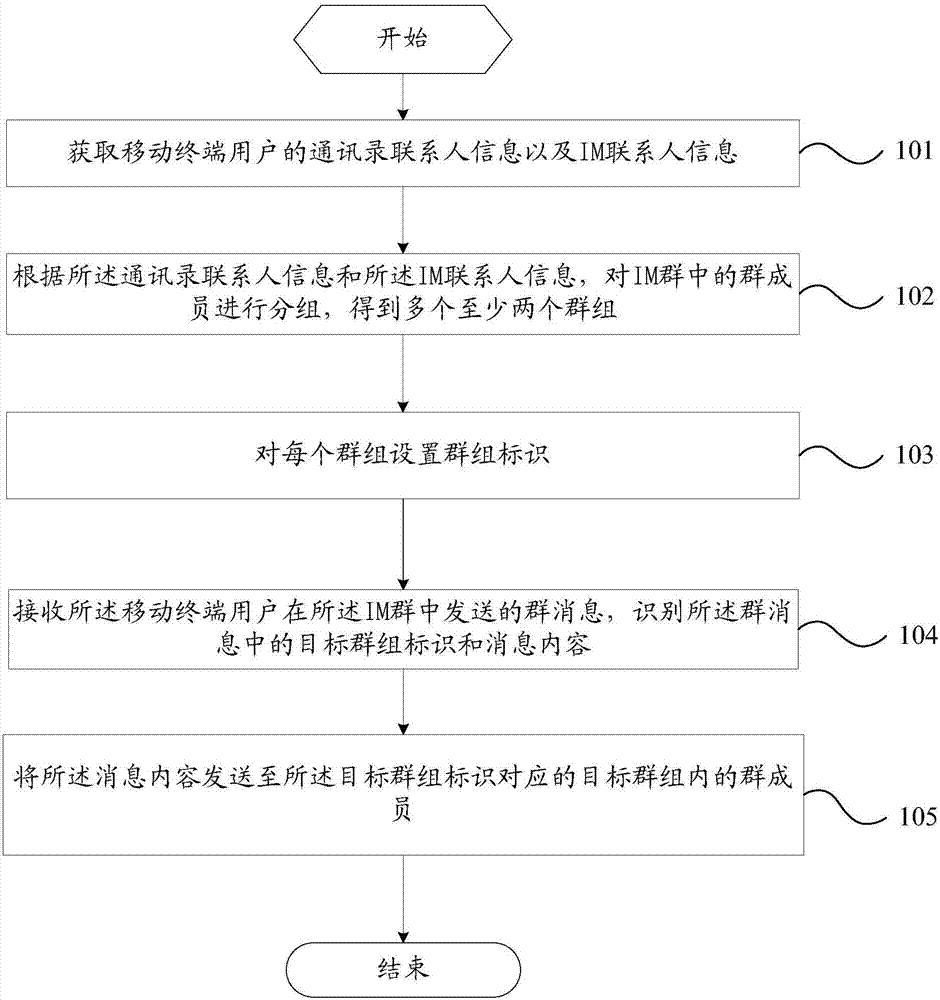 Group chatting method and mobile terminal