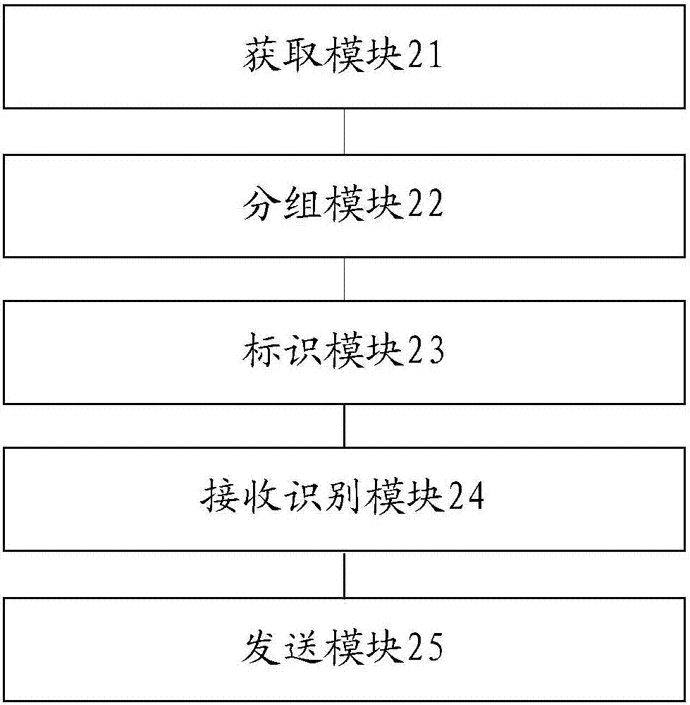 Group chatting method and mobile terminal