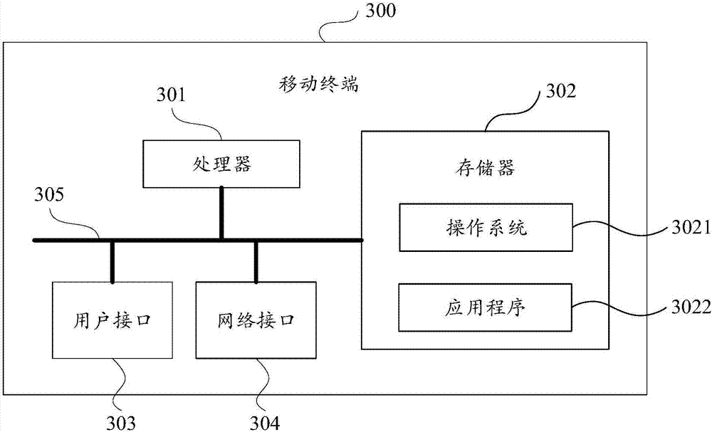 Group chatting method and mobile terminal