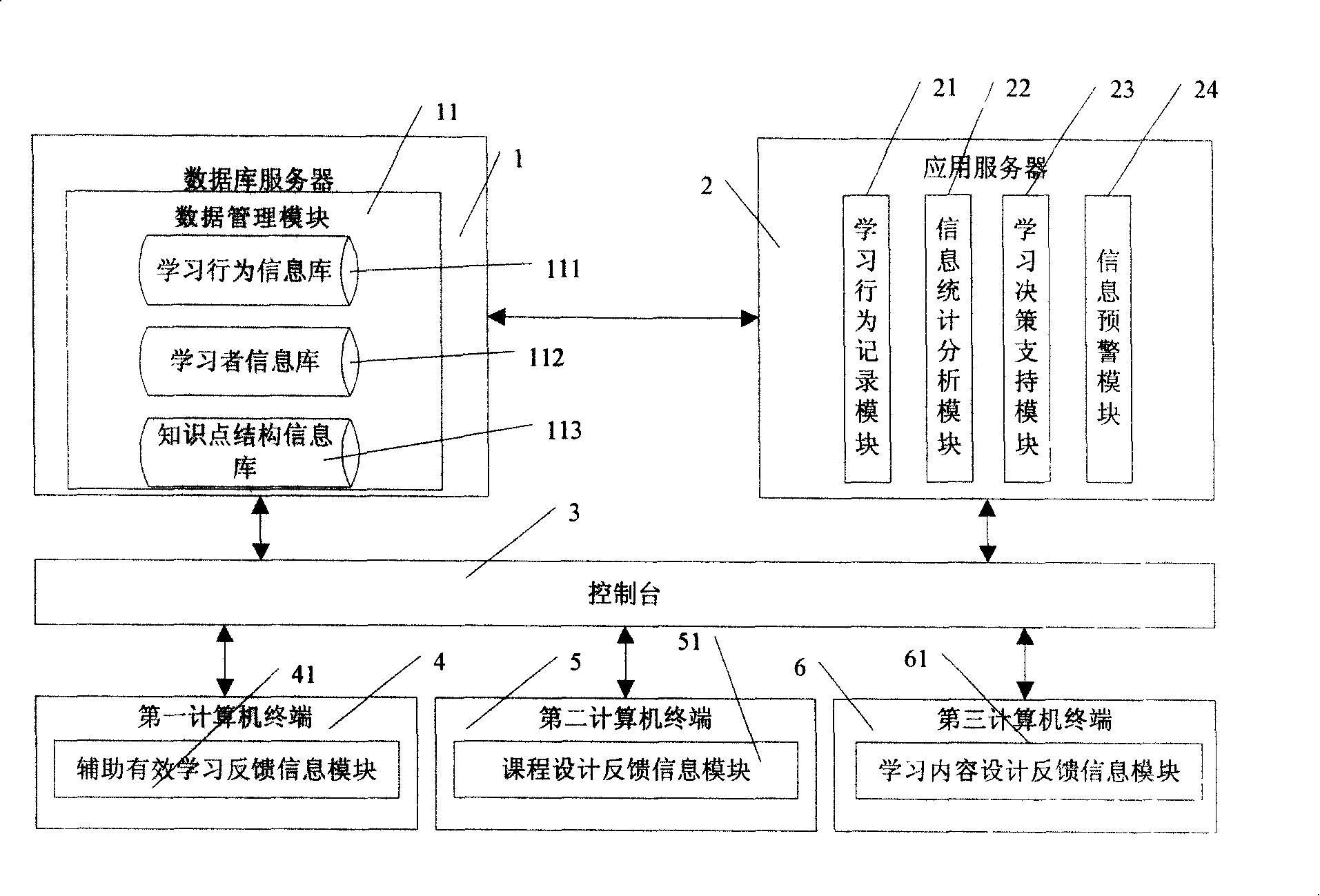 Internet learning monitoring feedback system