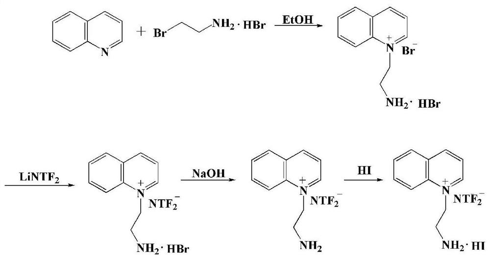 A two-dimensional carbon-based perovskite solar cell based on aminoquinoline ionic liquids