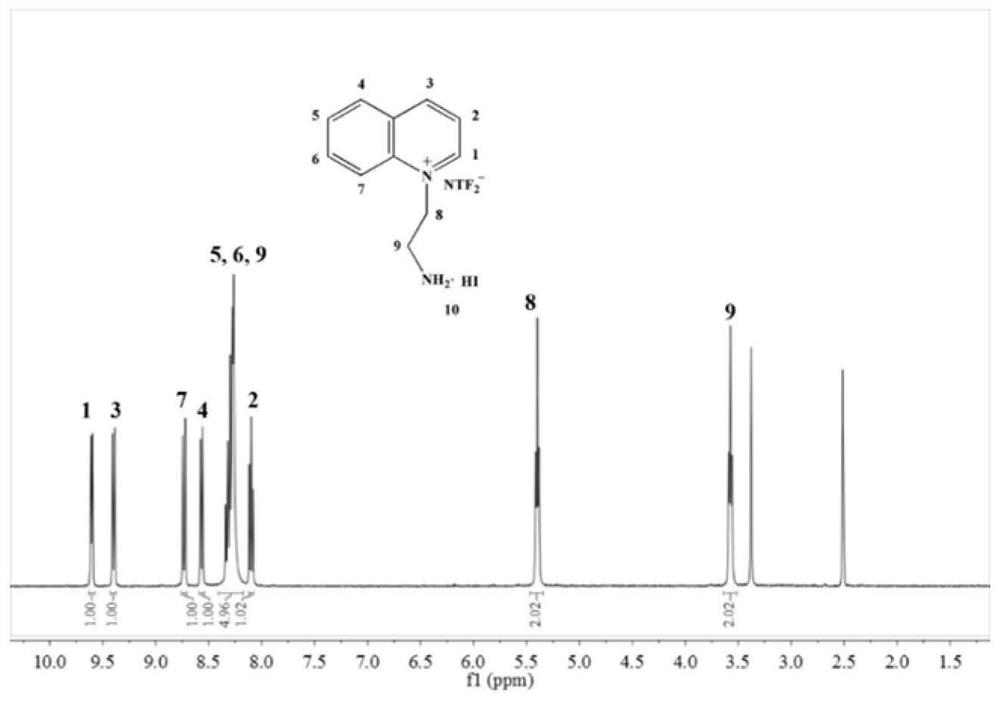 A two-dimensional carbon-based perovskite solar cell based on aminoquinoline ionic liquids