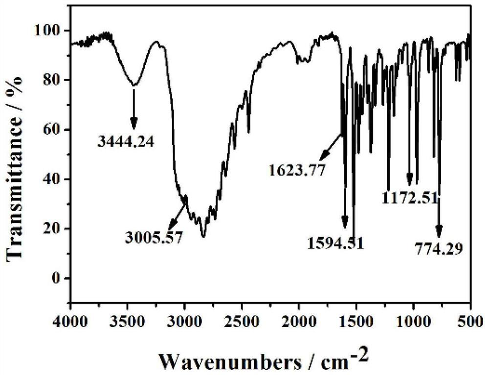 A two-dimensional carbon-based perovskite solar cell based on aminoquinoline ionic liquids