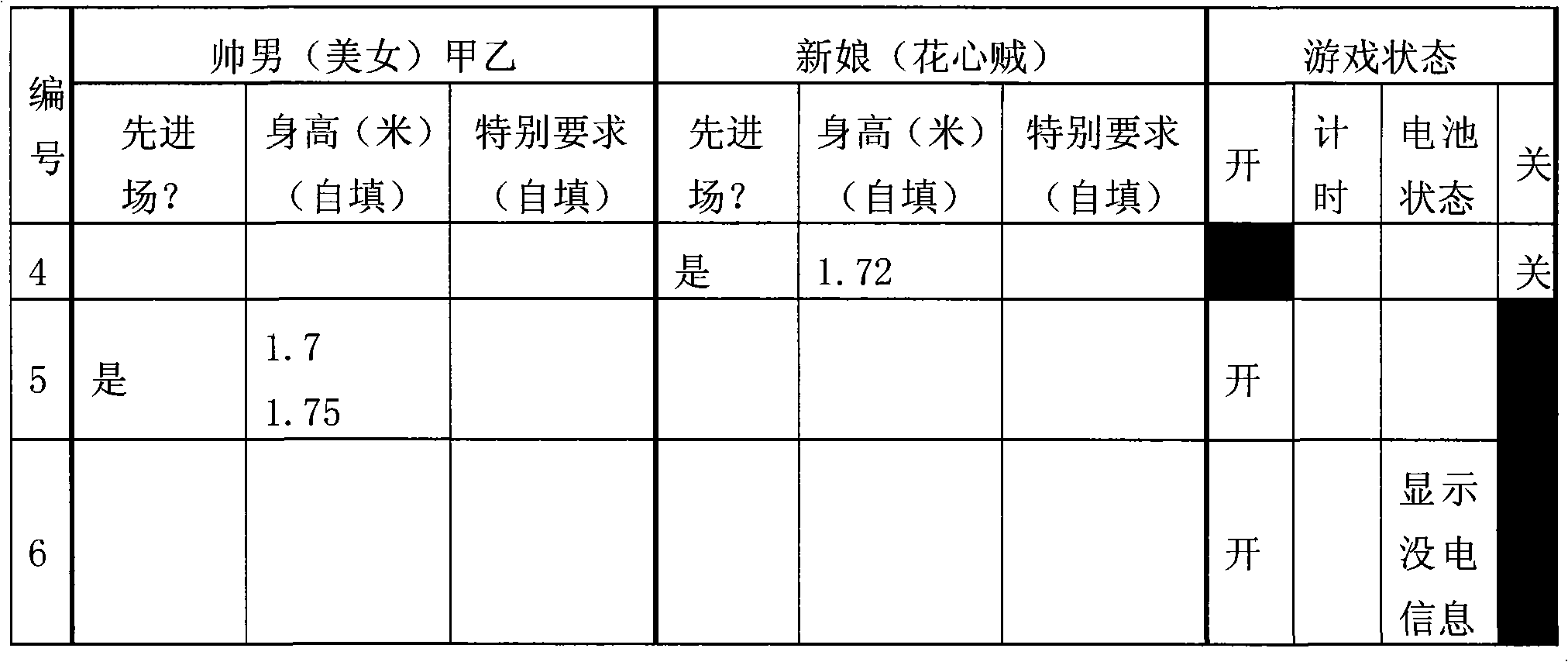 Two-player and multiplayer party games supported by corresponding electronic products and positioning software thereof