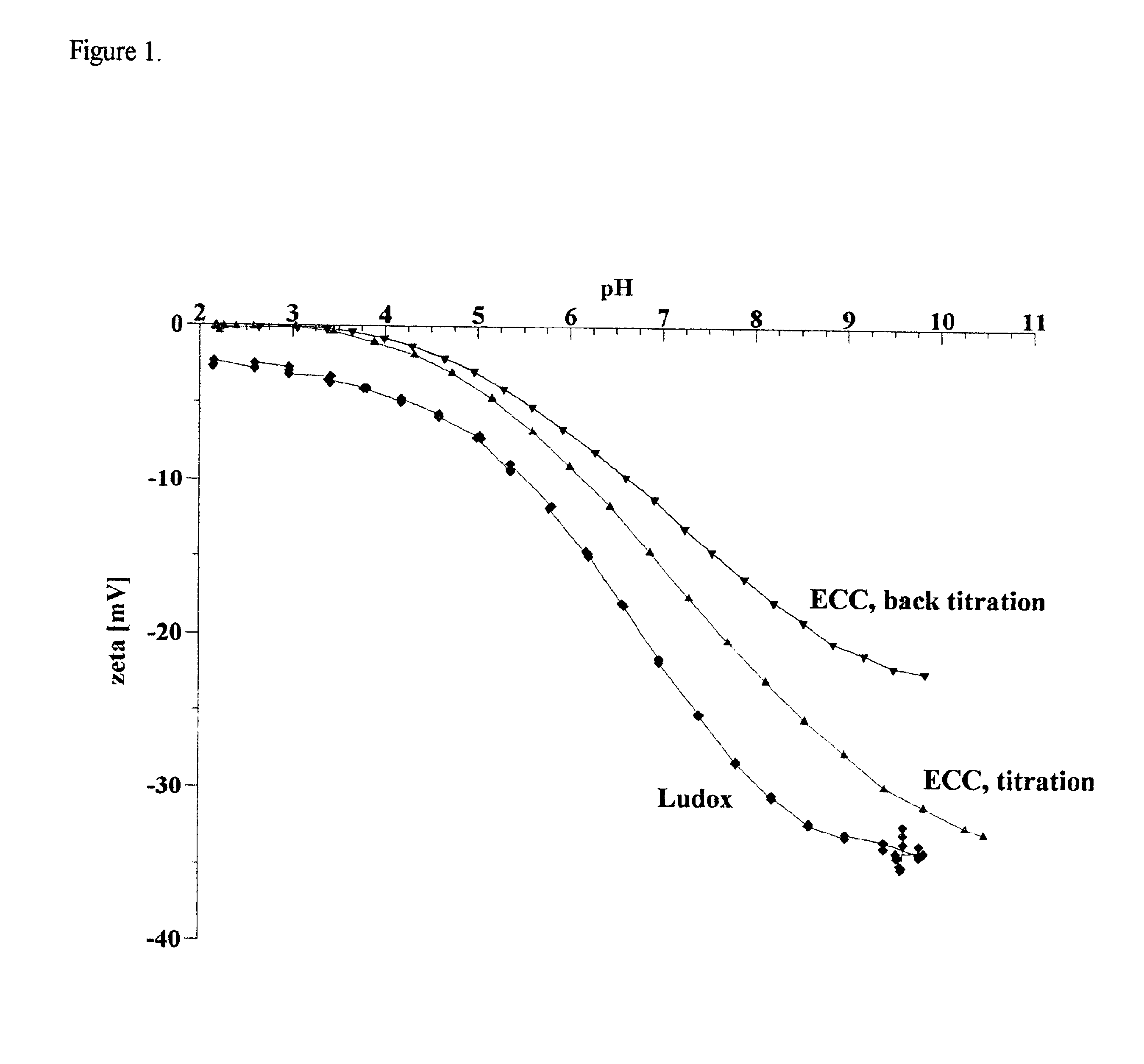 Method for the removal of heavy metals from aqueous solution by means of silica as an adsorbent in counter-flow selective dialysis