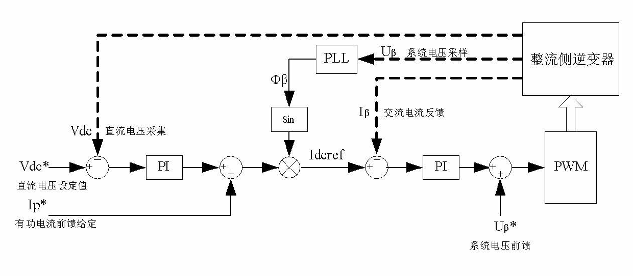 Electrified railway in-phase power supply device and multi-target coordinated instantaneous current control method