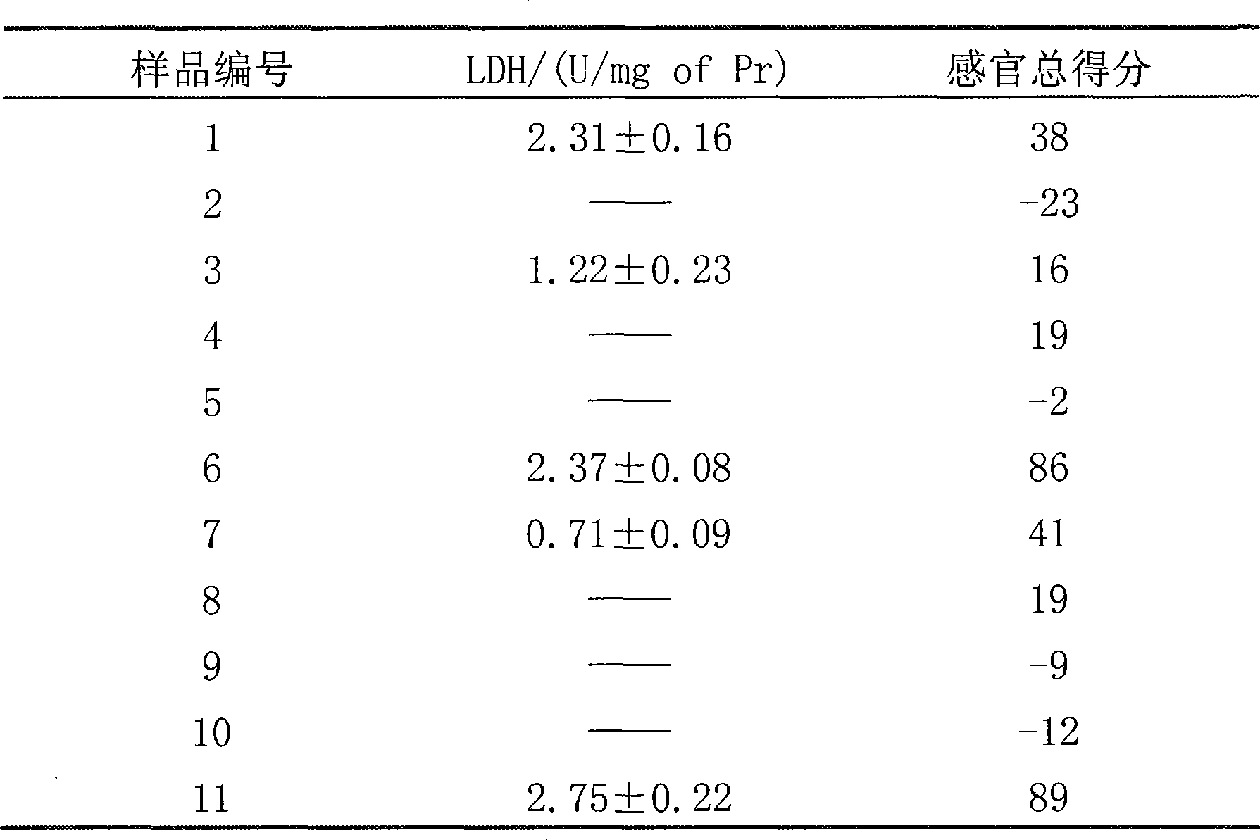 Freezed shrimp meat quality grading method